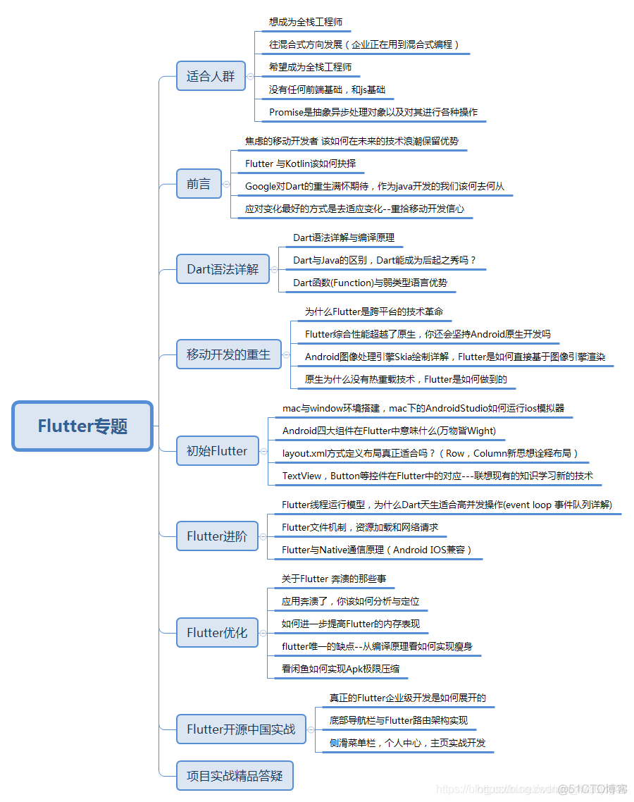 未来架构师那个悖论 架构师发展路线_架构师_15