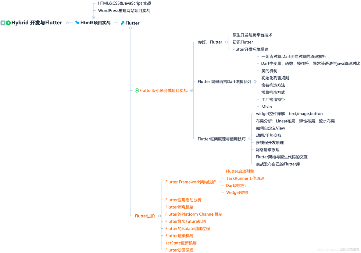 未来架构师那个悖论 架构师发展路线_Android_16