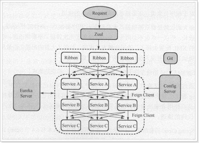 微服务应用安全架构图 微服务架构应用案例_spring