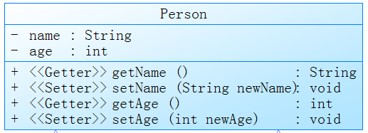 javauml建模图例 javauml类图_UML