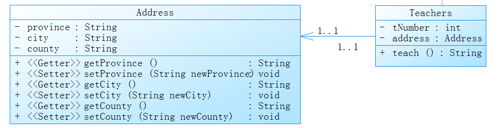 javauml建模图例 javauml类图_Java_07