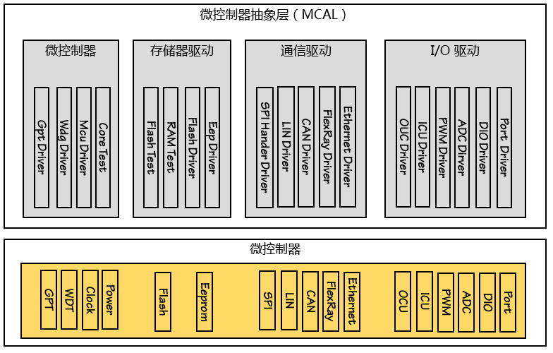 Autosar架构的SBC模块 autosar架构图_Test_10