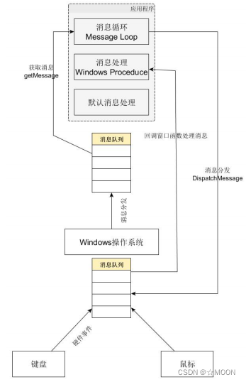 CGI编程 在windows下python wind+编程_windows_04