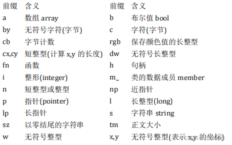 CGI编程 在windows下python wind+编程_windows_05