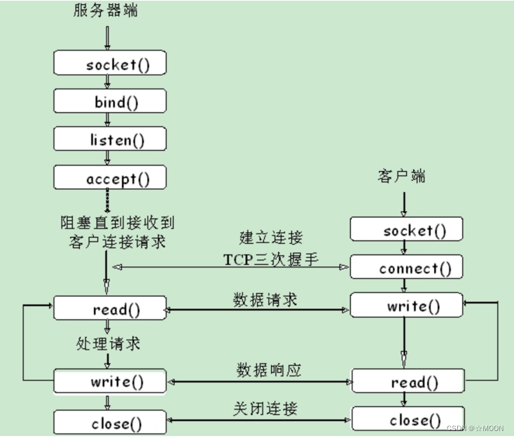 CGI编程 在windows下python wind+编程_windows_12