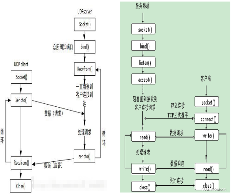 CGI编程 在windows下python wind+编程_句柄_13