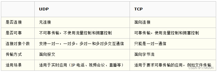 CGI编程 在windows下python wind+编程_Windows_14