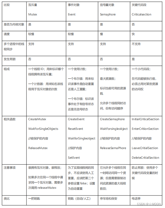 CGI编程 在windows下python wind+编程_Windows_20