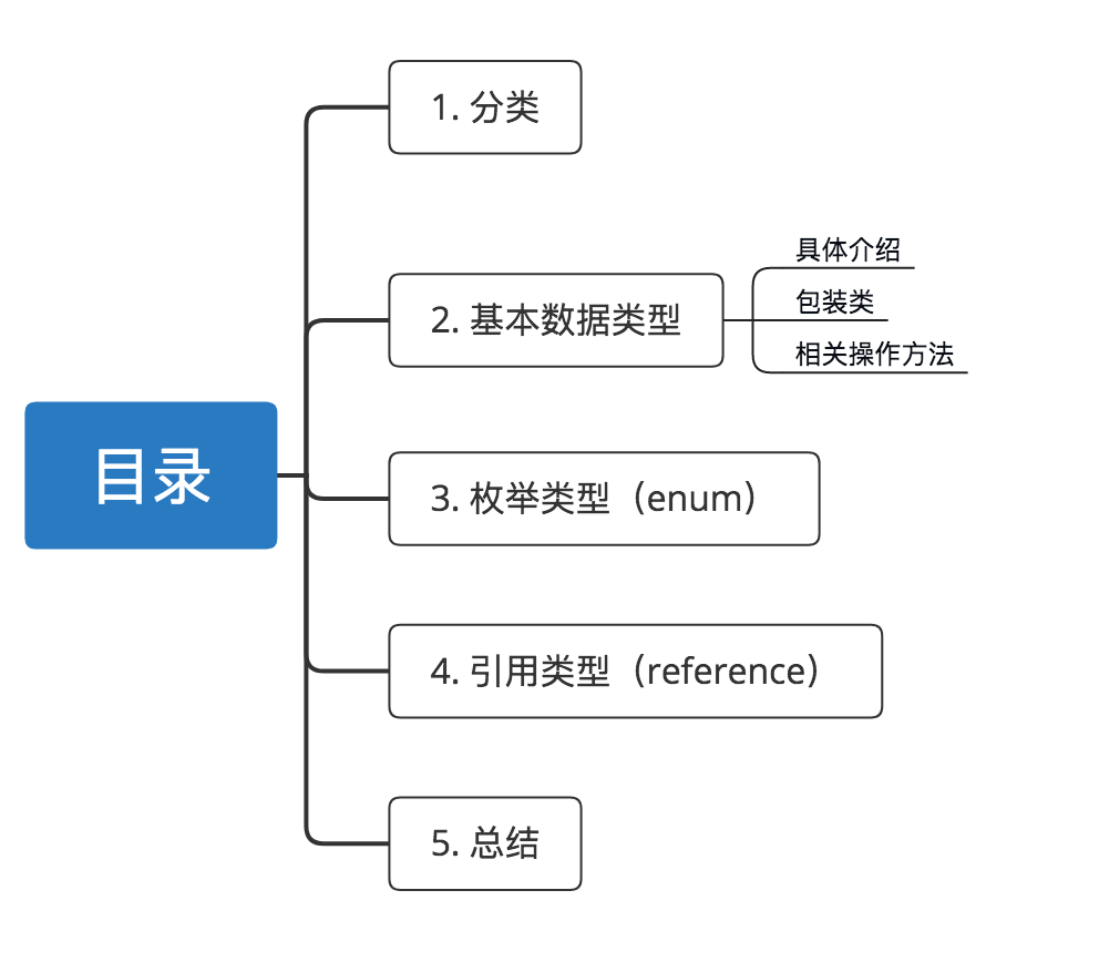 JAVA获取类所有的属性 java获取数据类型_JAVA获取类所有的属性_02