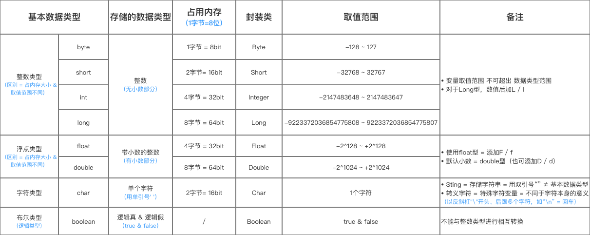 JAVA获取类所有的属性 java获取数据类型_android_03