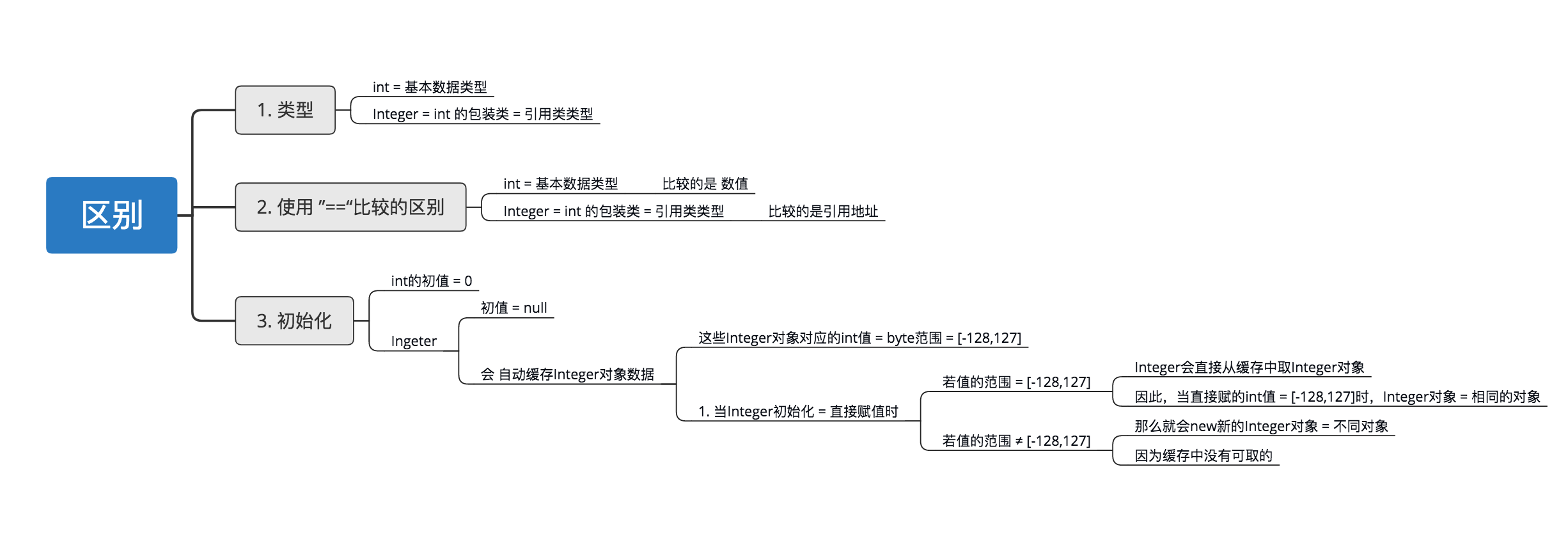 JAVA获取类所有的属性 java获取数据类型_JAVA获取类所有的属性_04