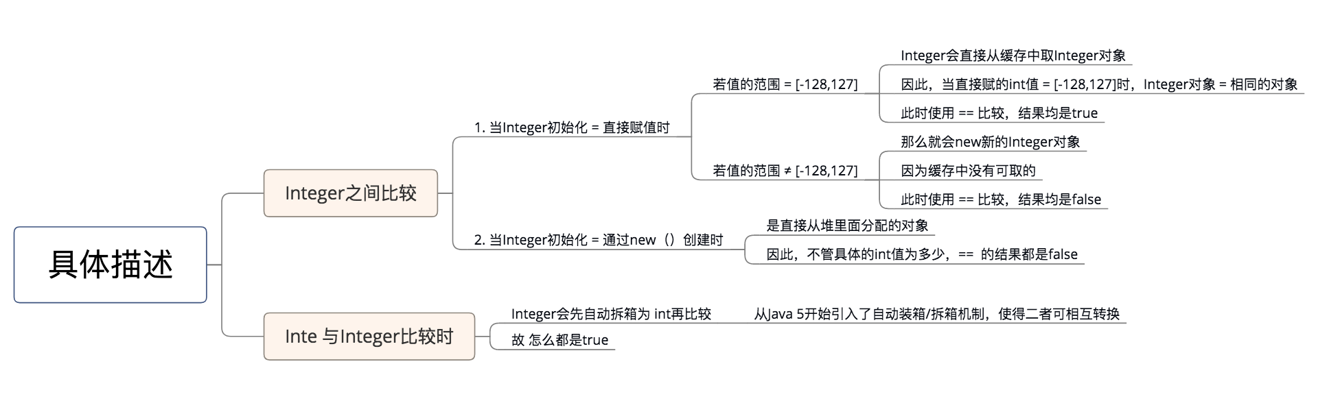 JAVA获取类所有的属性 java获取数据类型_JAVA获取类所有的属性_05