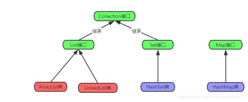 JAVA面板容器 java中的容器是什么_java