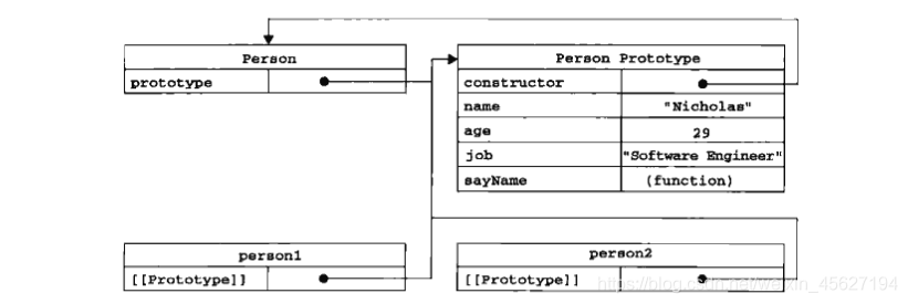 JavaScript中的原型规则 js原型有什么用_原型链