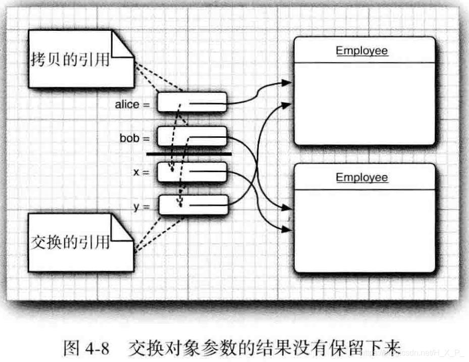 Java核心技术的练习 java核心技术卷一_超类