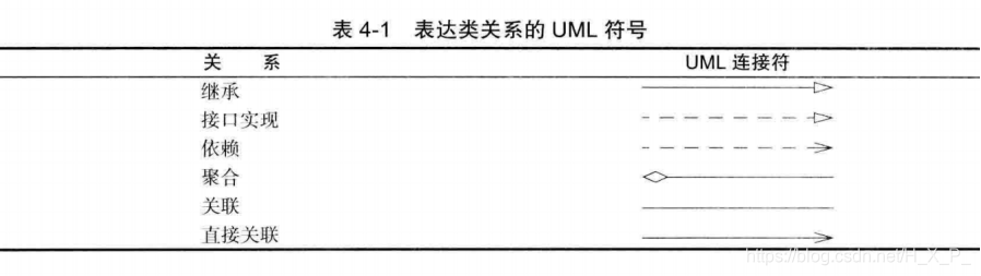 Java核心技术的练习 java核心技术卷一_构造器_02