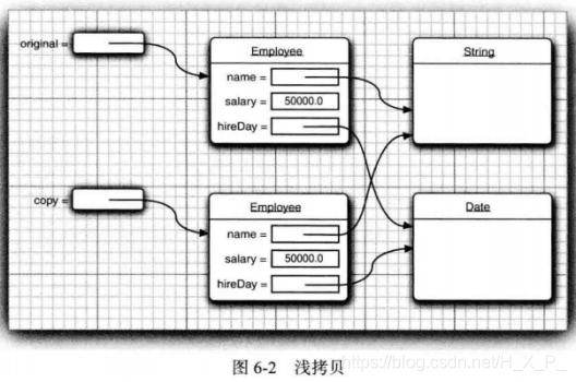 Java核心技术的练习 java核心技术卷一_子类_05