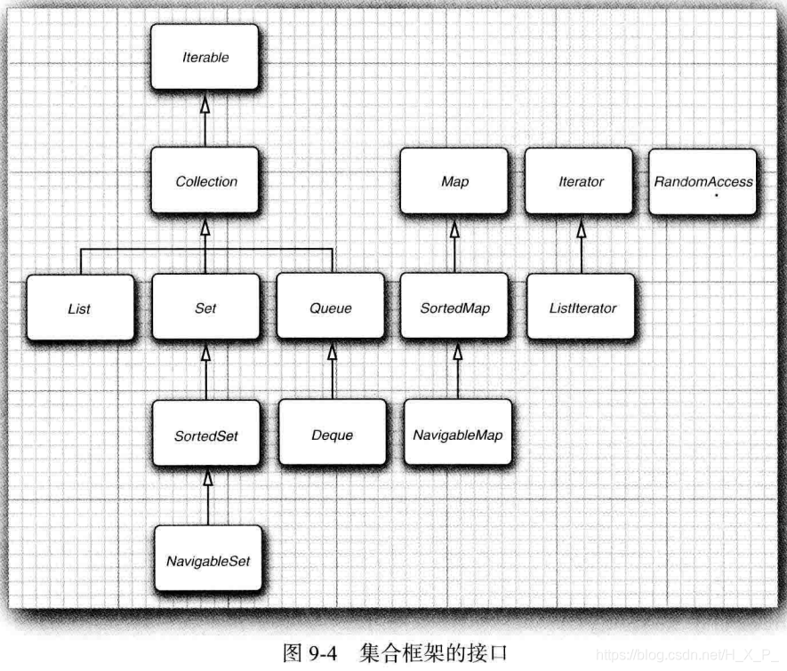 Java核心技术的练习 java核心技术卷一_子类_07