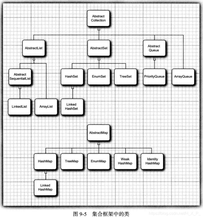 Java核心技术的练习 java核心技术卷一_子类_08