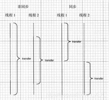 Java核心技术的练习 java核心技术卷一_构造器_09