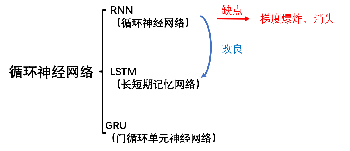 LSTM神经网络数学模型 lstm神经网络案例_LSTM神经网络数学模型