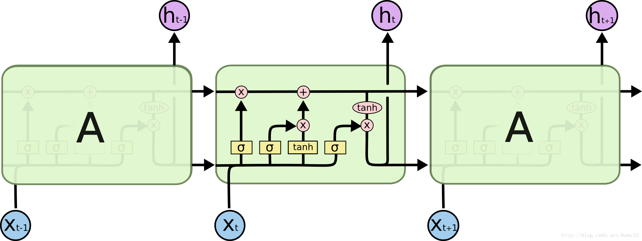 LSTM神经网络数学模型 lstm神经网络案例_数据_02