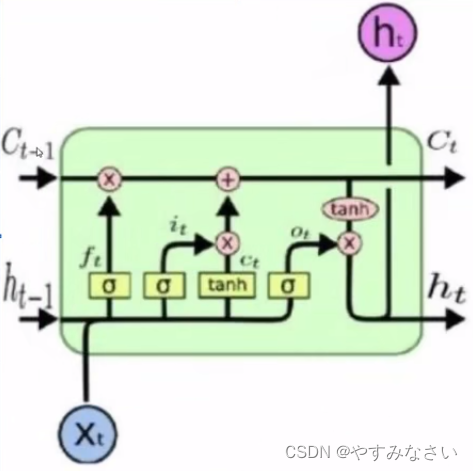 LSTM神经网络数学模型 lstm神经网络案例_线性代数_03