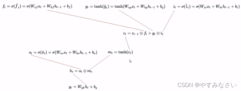 LSTM神经网络数学模型 lstm神经网络案例_线性代数_04