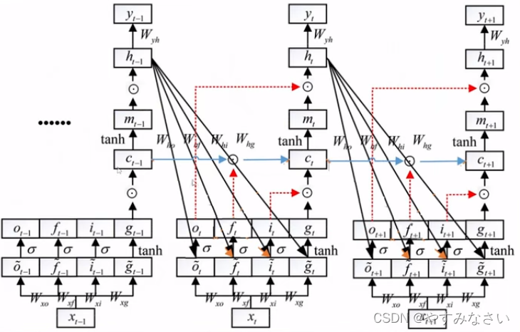 LSTM神经网络数学模型 lstm神经网络案例_线性代数_06