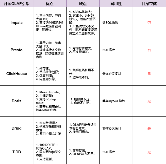 MPP架构与mapredus mpls hub spoke 架构_MPP架构与mapredus_02