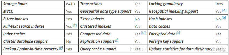 MySQL为什么很受大家青睐 mysql为什么使用innodb_缓冲池