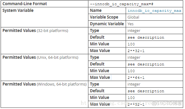 MySQL为什么很受大家青睐 mysql为什么使用innodb_缓冲池_02