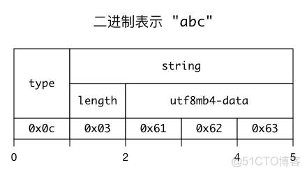 Mysql 函数大全 mysql常用函数大全_字符串_03