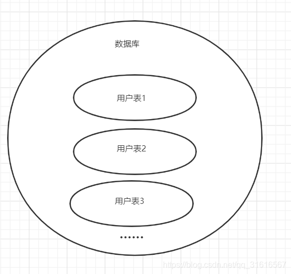 Mysql 分库分表 双写 mysql分库分表实践_服务器