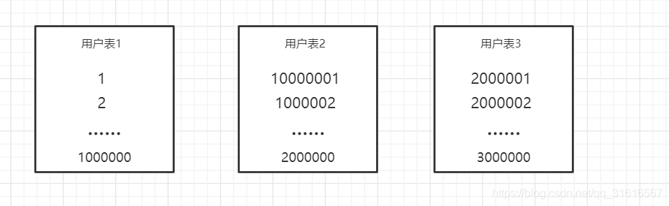 Mysql 分库分表 双写 mysql分库分表实践_java_03