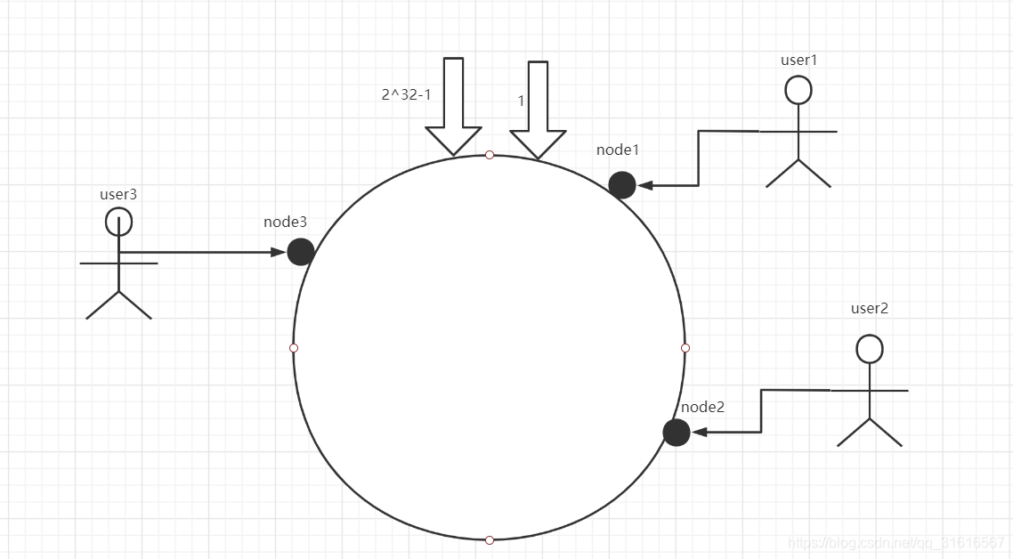 Mysql 分库分表 双写 mysql分库分表实践_服务器_06