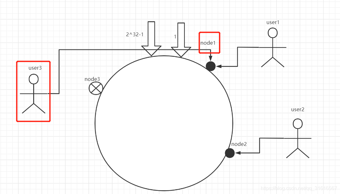 Mysql 分库分表 双写 mysql分库分表实践_服务器_07