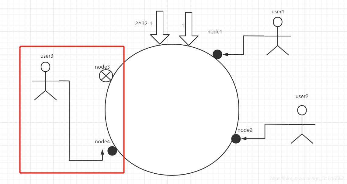 Mysql 分库分表 双写 mysql分库分表实践_服务器_08