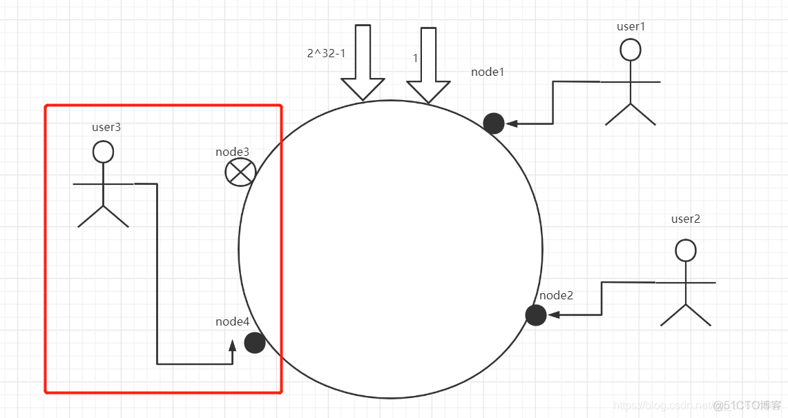 Mysql 分库分表 双写 mysql分库分表实践_服务器_08