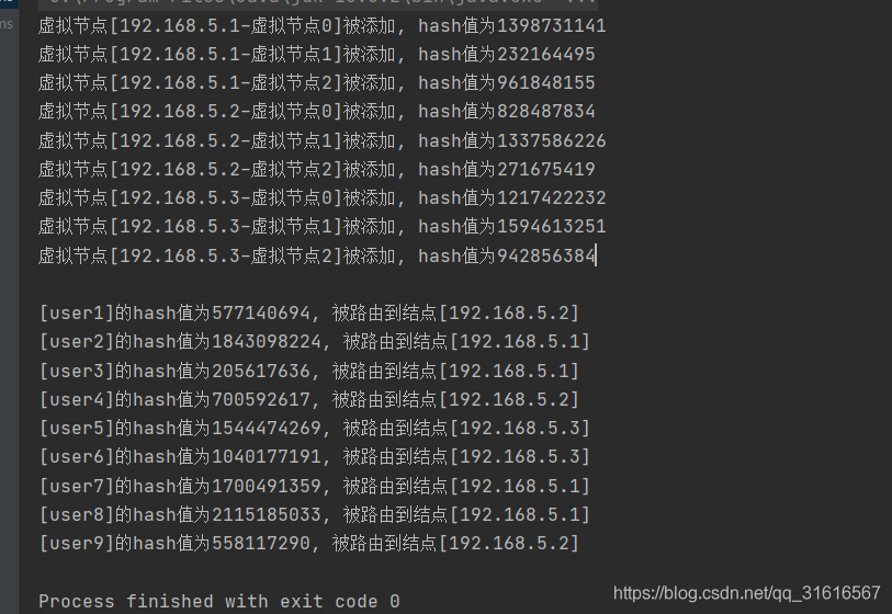 Mysql 分库分表 双写 mysql分库分表实践_数据_09