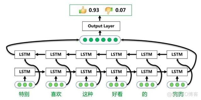 NLP模型发展历程 nlp模块_建模_07