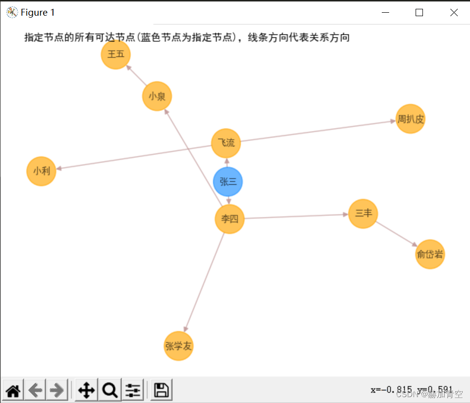 Python创建节点 python画节点关系图_开发语言_02