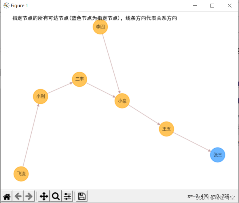 Python创建节点 python画节点关系图_Python_04