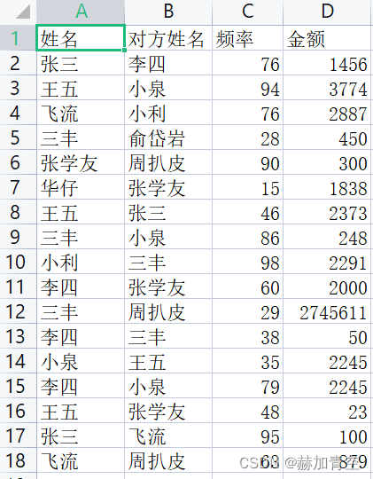 Python创建节点 python画节点关系图_Python创建节点_08