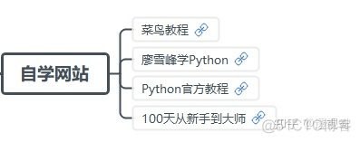 Python初学者用的软件 初学者python用什么开发软件_ide_05