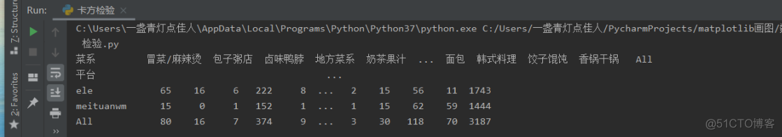 Python多个假设 如何用python做假设检验_ci_03