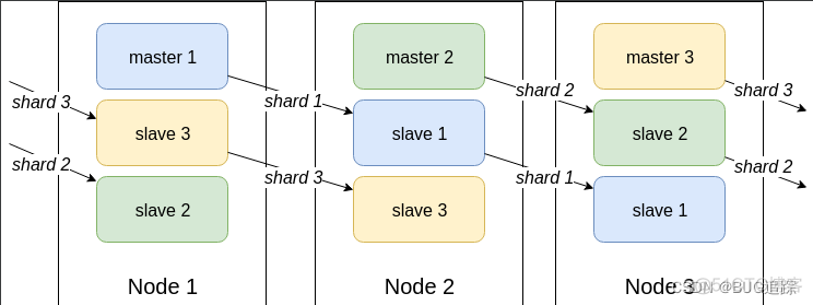 Redis cluster脑裂问题 redis cluster sentinel_redis