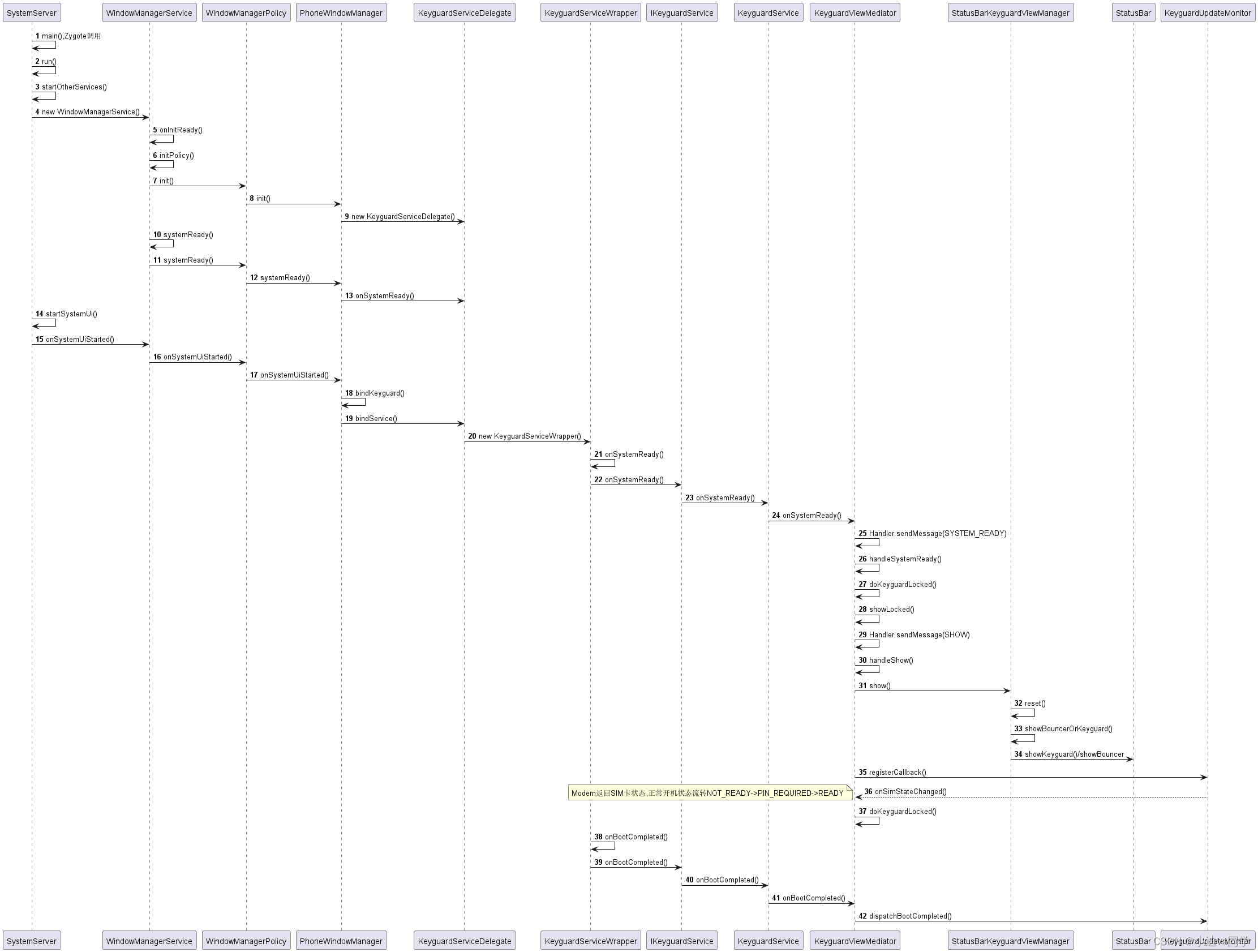 android system 解锁 安卓10解锁system_android_04