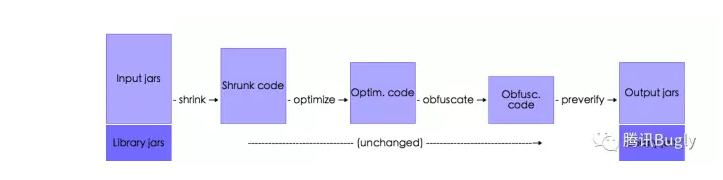 android 冲突 多个混淆aar apk混淆是什么意思_json