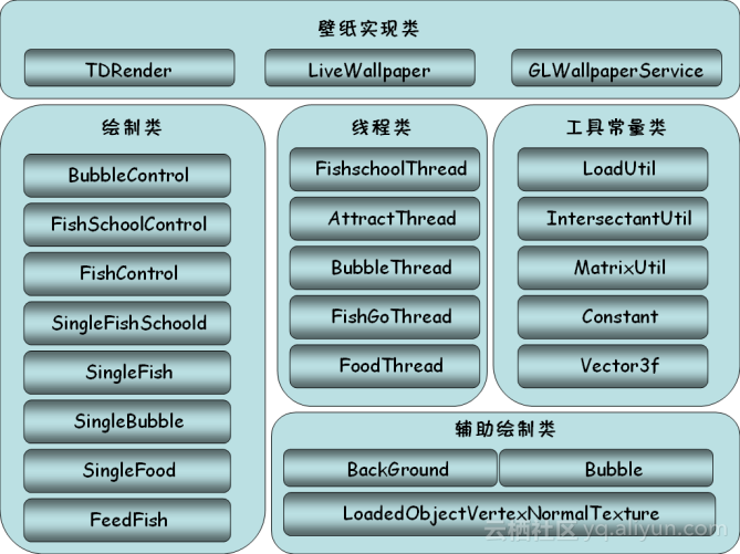 android 开发实例库 android开发实例大全pdf_3D